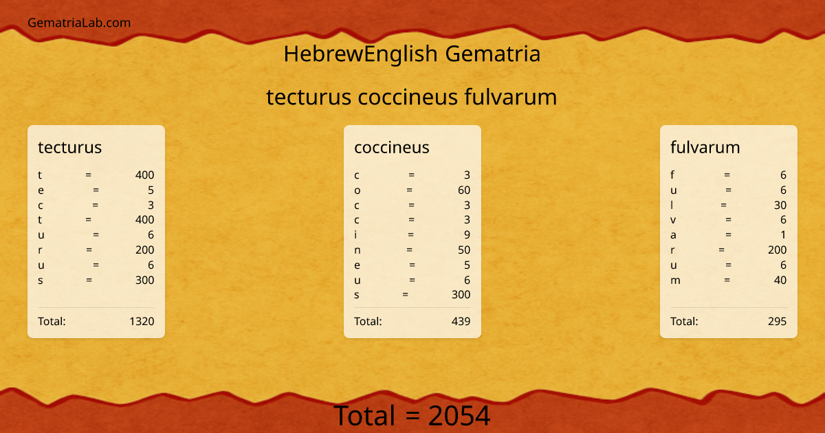 tecturus coccineus fulvarum in hebrewEnglish Gematria